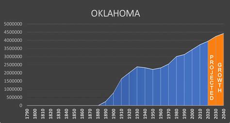 biggest towns in oklahoma|Oklahoma Cities by Population (2024) .